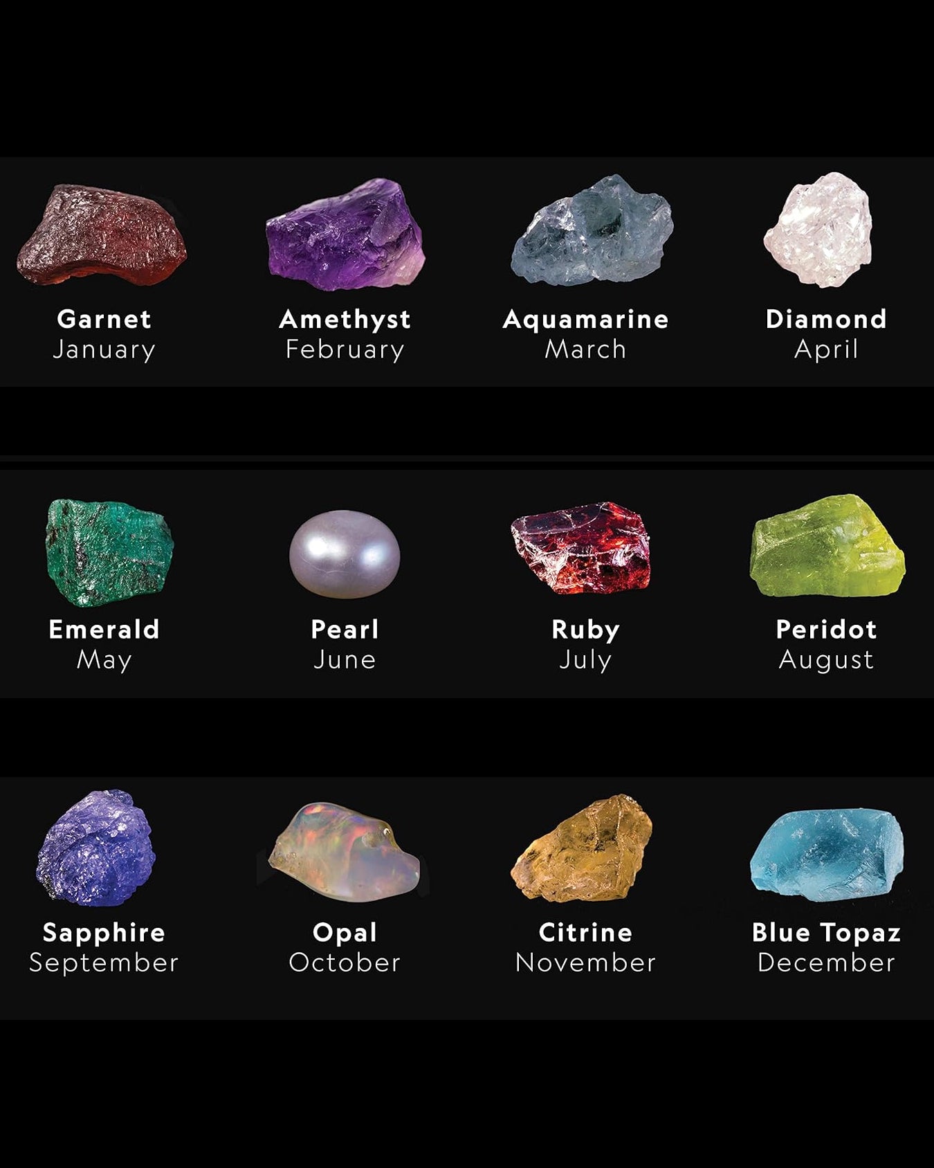Birthstones: A Gemstone Odyssey Across Time, Culture, and Love